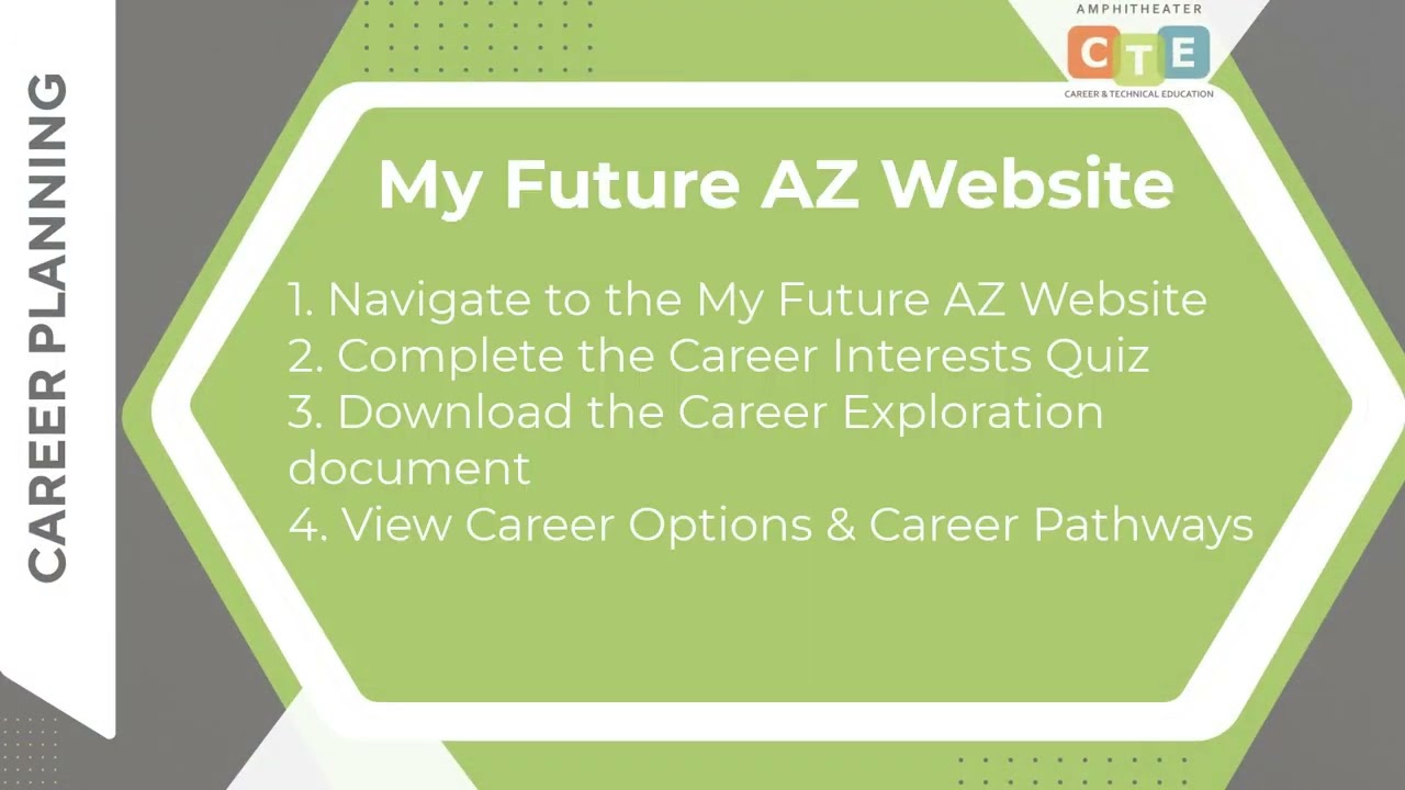 CTE Internship Session 1 Career Planning