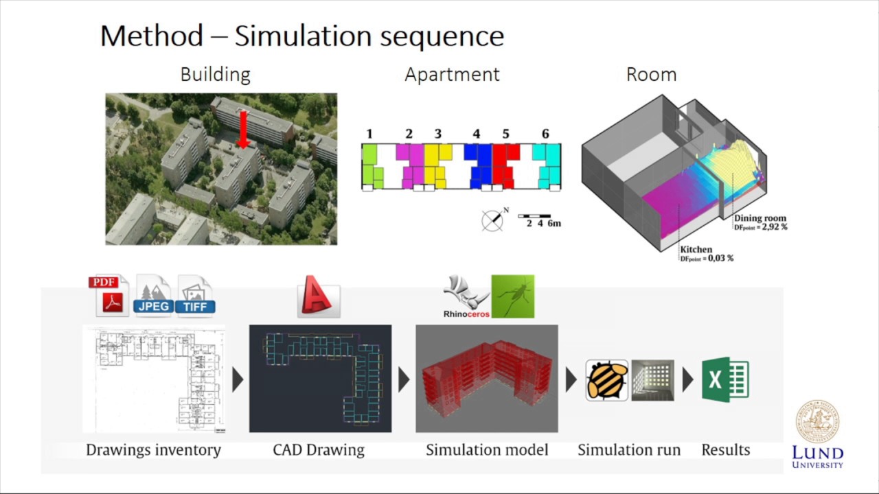 "Daylight levels in Swedish buildings as a base for modernized regulations" by Marie-Claude Dubois