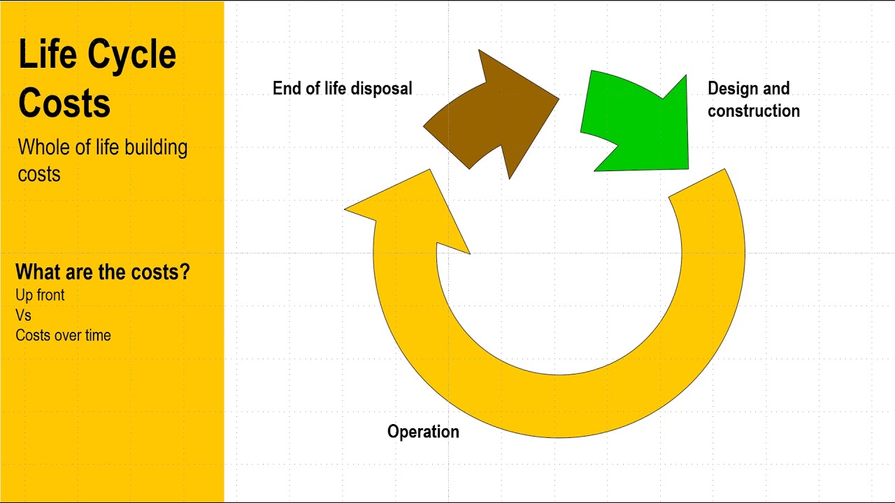 Life Cycle Costing - Concepts