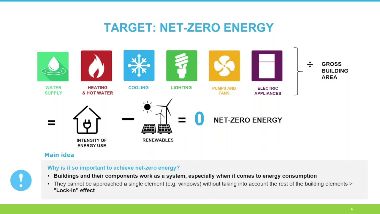 Energy Efficiency in Municipal Buildings