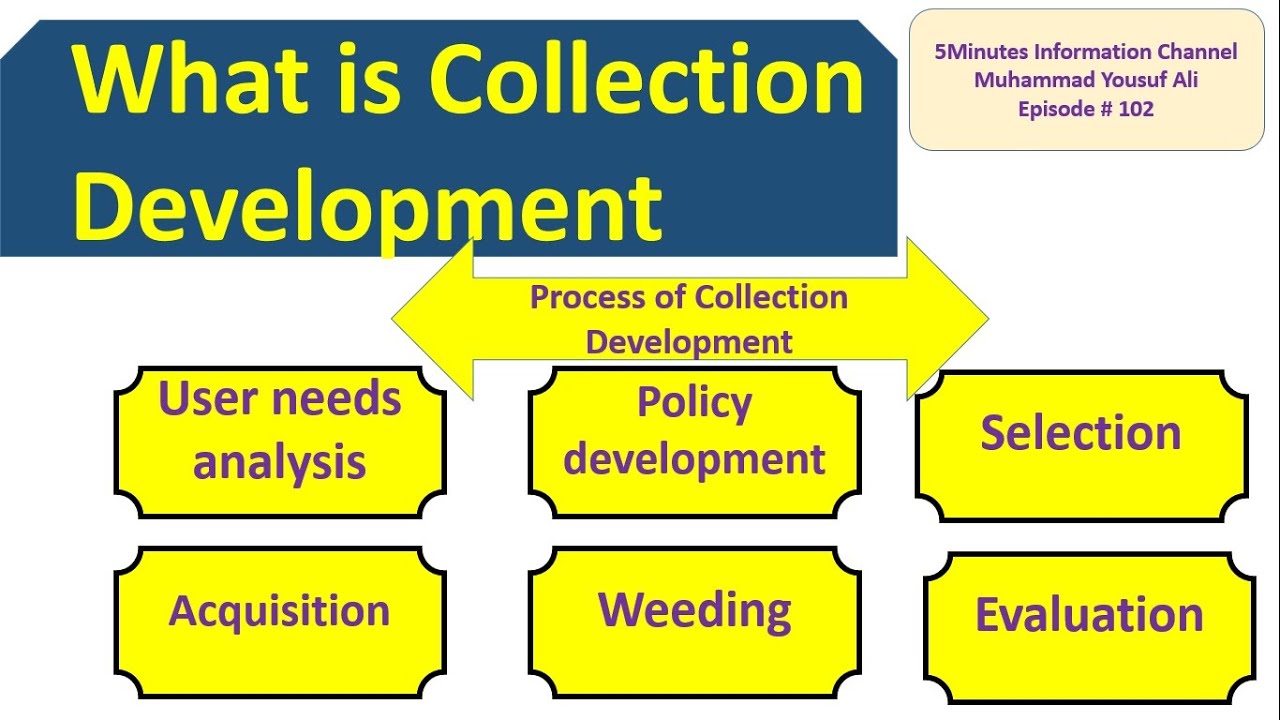 Collection Development Collection Development Element or Stages 5Minutes Information Ep 102