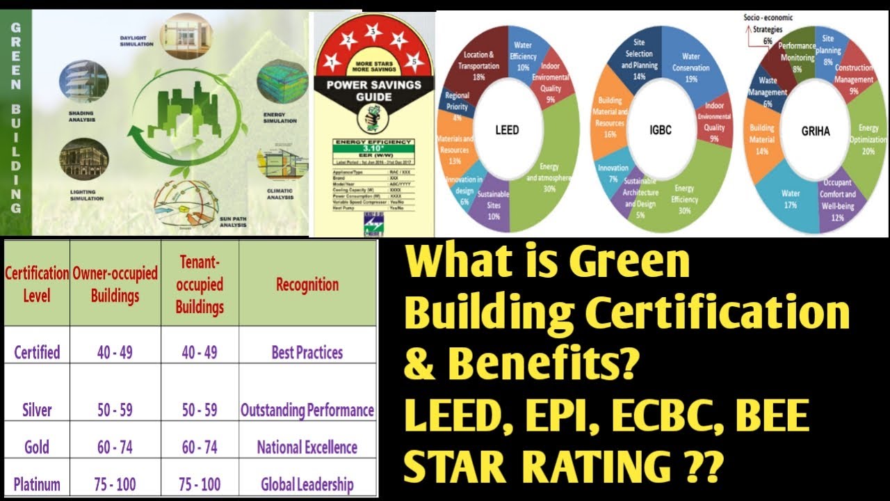 34 points for Green building certificationEPIGRIHAIGBCBEELEEDSTAR RATING