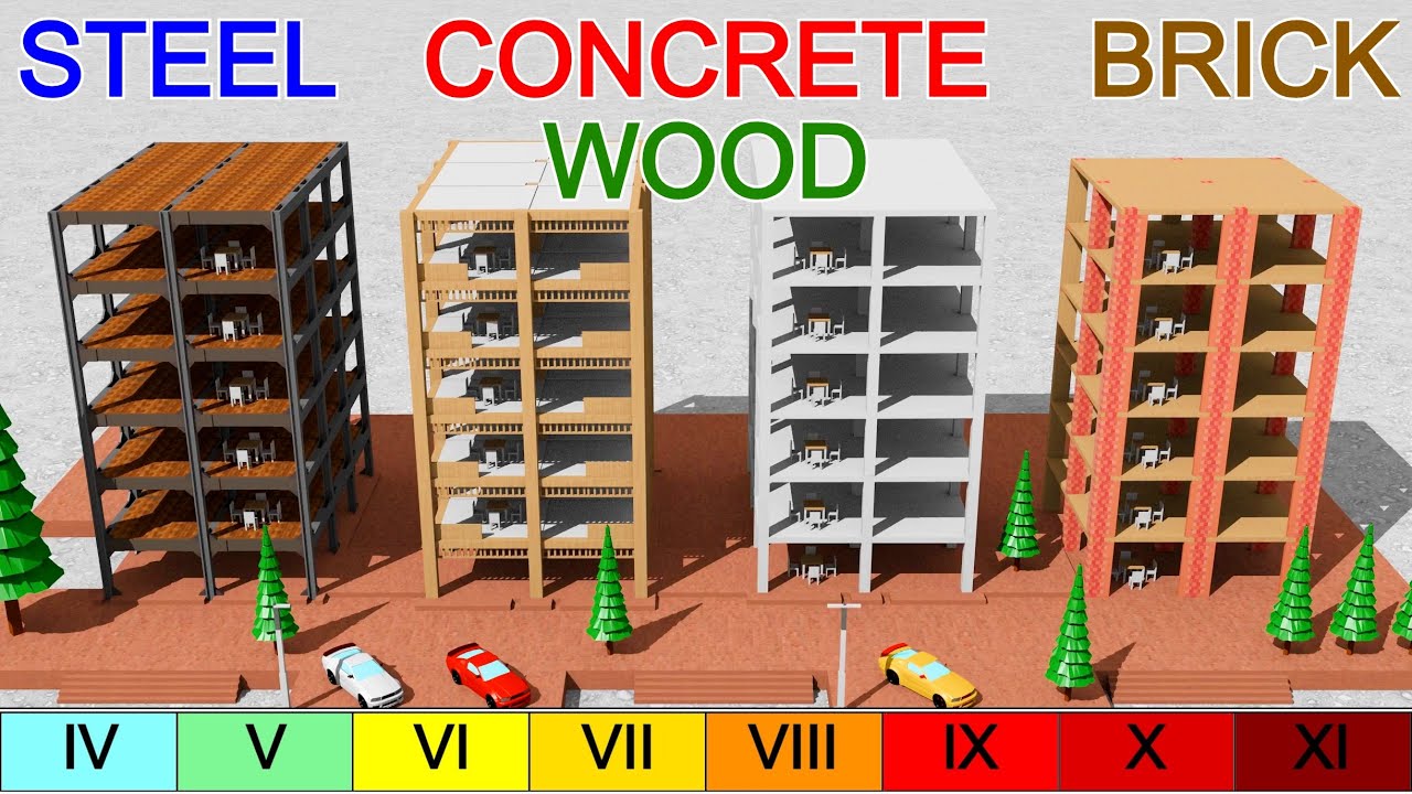 Construction Materials: 10 Earthquakes Simulation