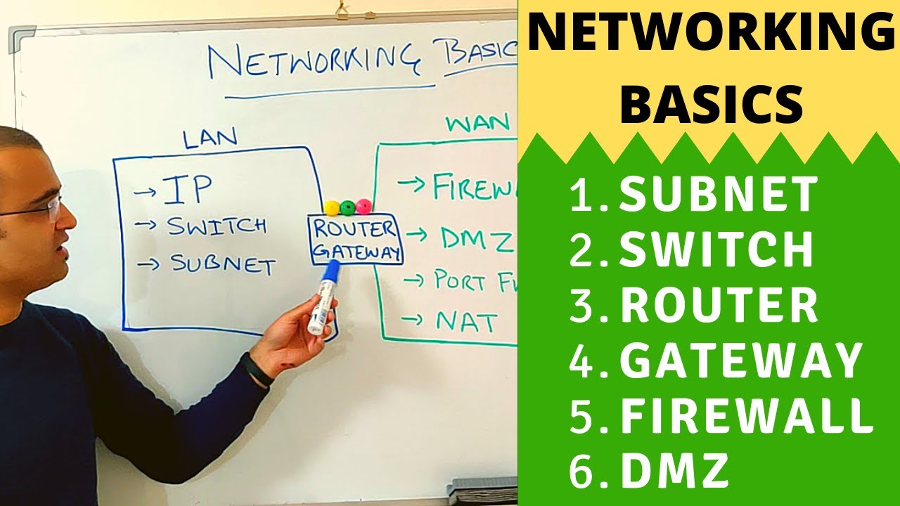 Networking Basics (2026) What is a switch, router, gateway, subnet, gateway, firewall & DMZ