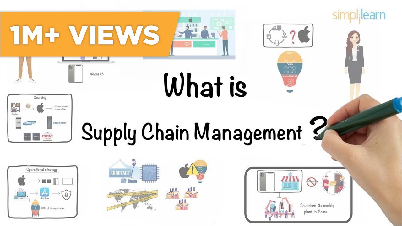 Supply Chain Management In 6 Minutes What Is Supply Chain Management? Simplilearn