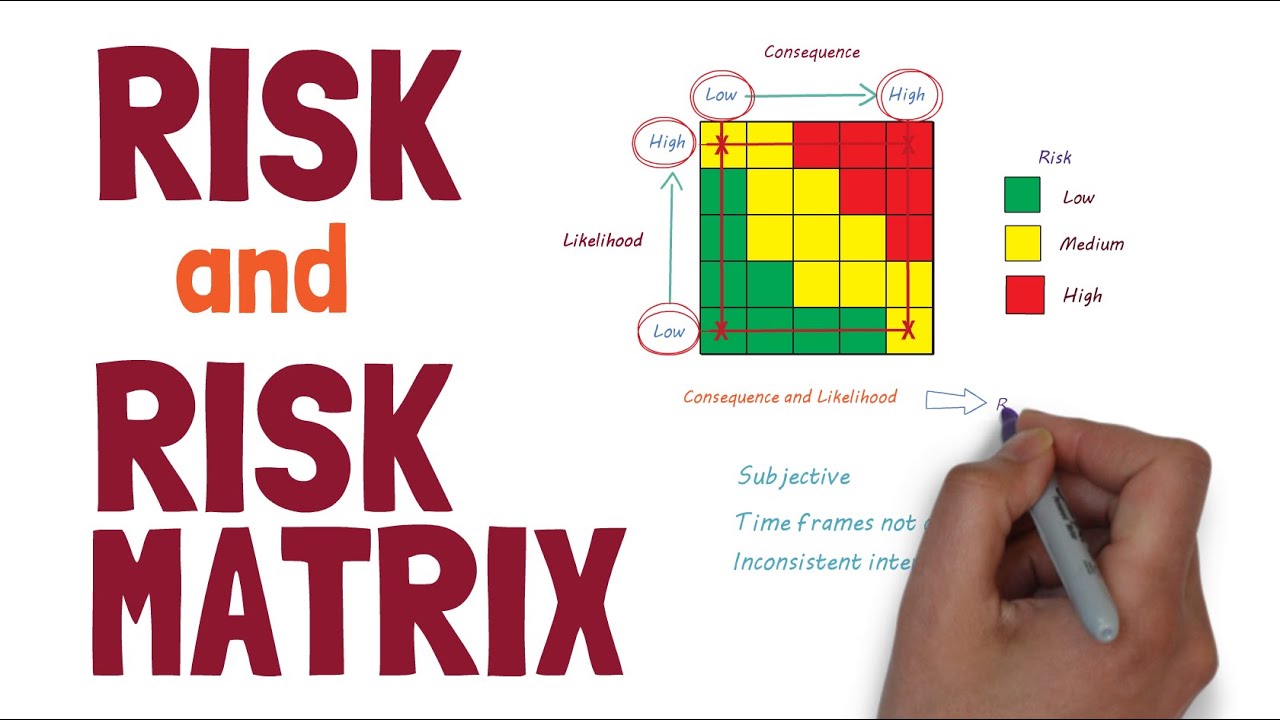 Risk and How to use a Risk Matrix