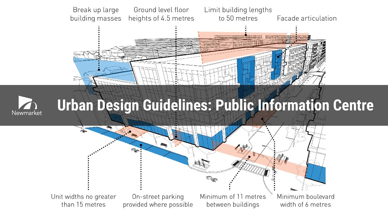 Urban Design Guidelines Public Information Centre 1 Presentation
