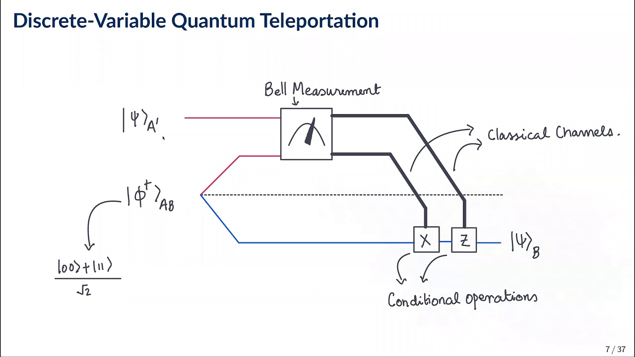 PhD thesis defense of Kunal Sharma (LSU)
