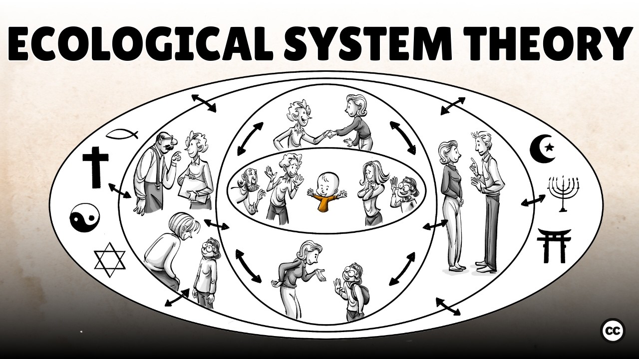 Bronfenbrenner's Ecological Systems: 5 Forces Impacting Our Lives