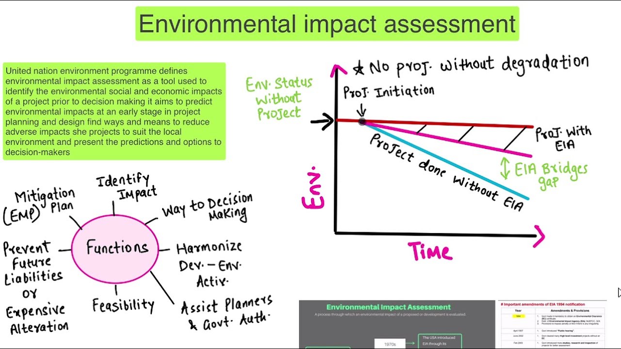 Environment Impact Assessment EIA 2020 vz EIA 2016