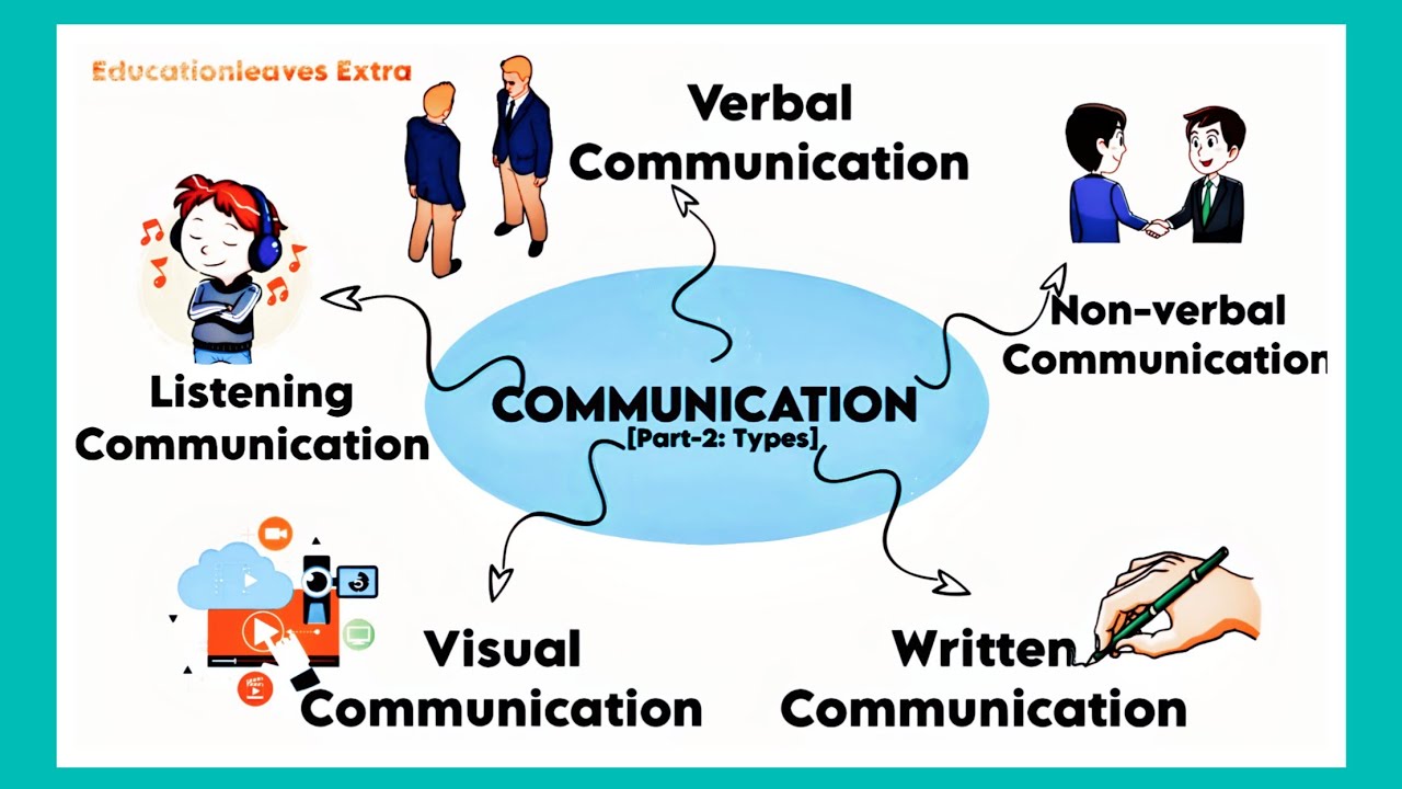 Types of communication explained with proper examples learning communication