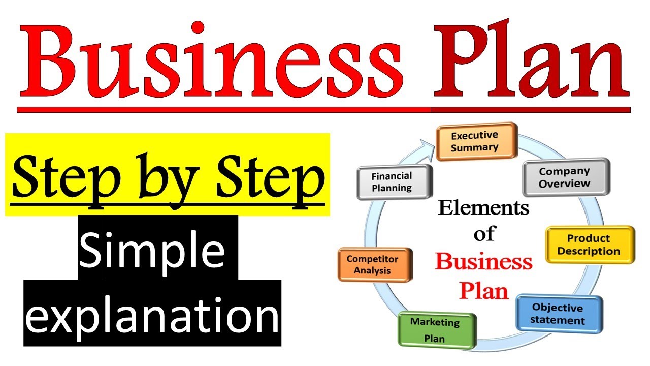 What is Business Plan ? How to Write a Business Plan Step by Step in 2024