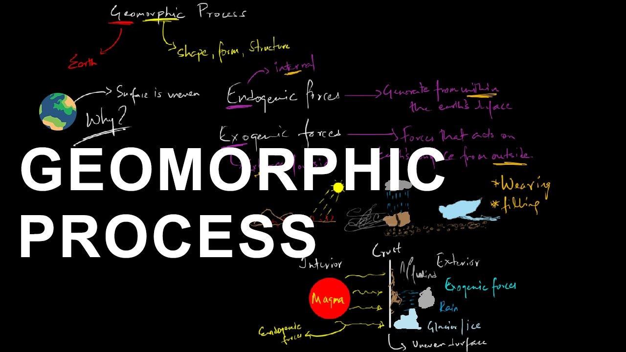 Geomorphic Processes - Geomorphology Shaping the Earth's crust