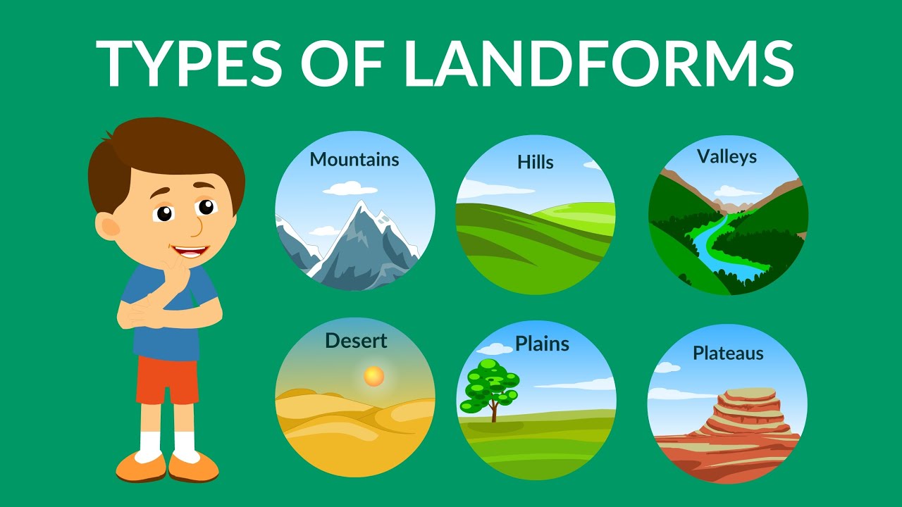Types of Landforms Landforms Video for Kids