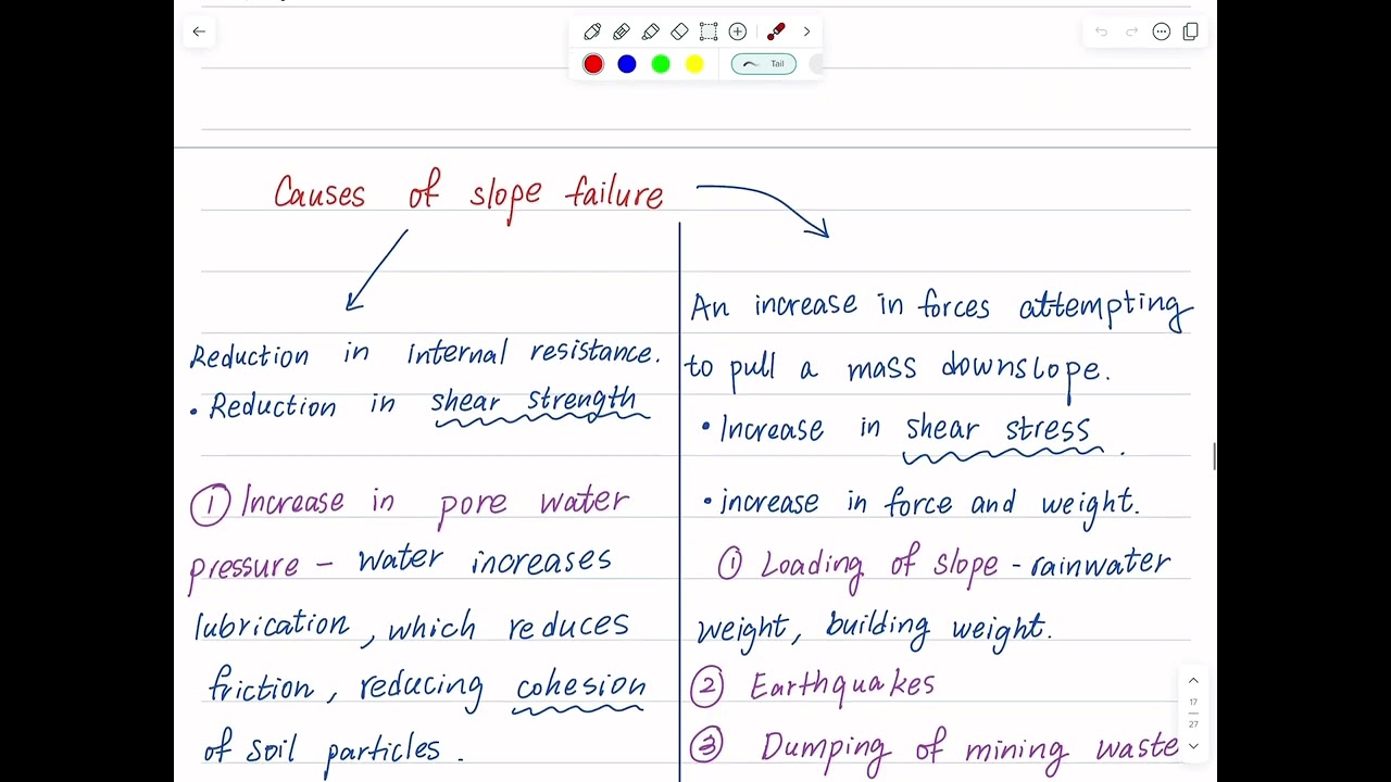 All 10 Strategies to Reduce Mass Movement (A-Level Geography)