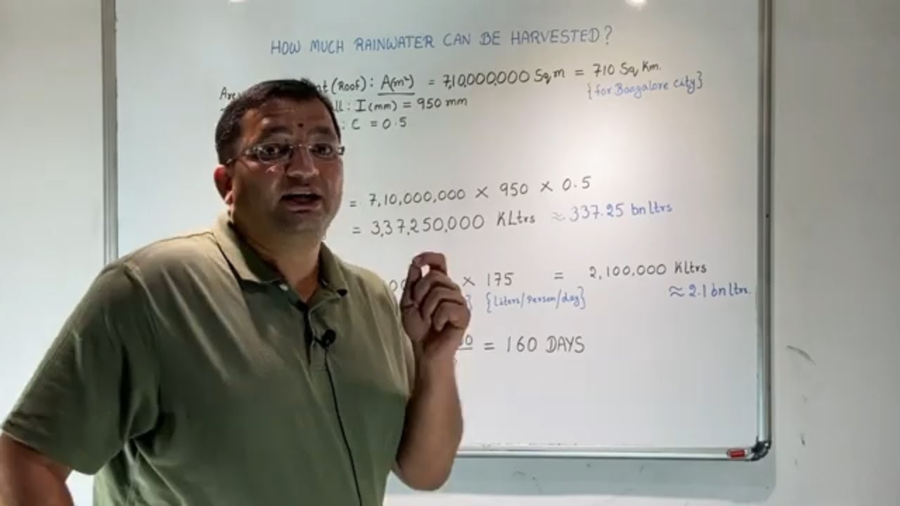 Estimating Rainwater Run-Off and Supply Demand balance