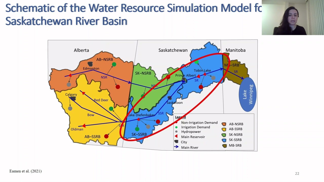 Water Resources Management: Part 2 - Simulation and Modelling Dr. Leila Eamen