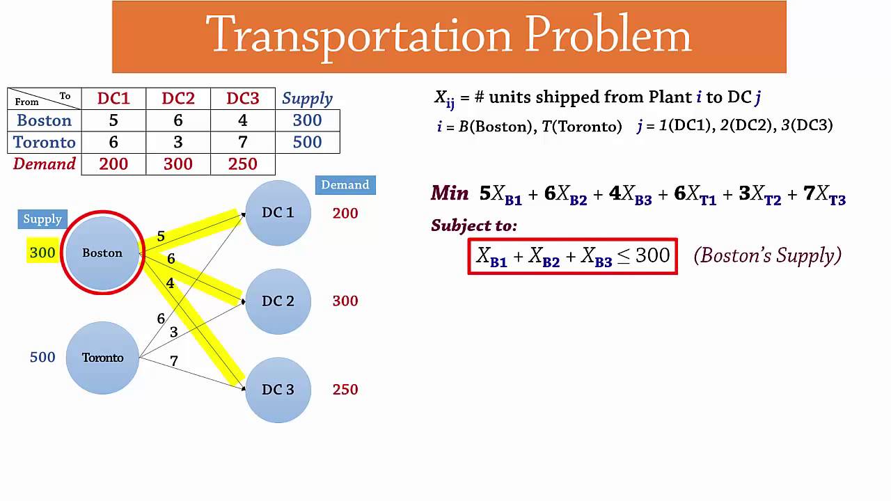 Transportation Problem - LP Formulation