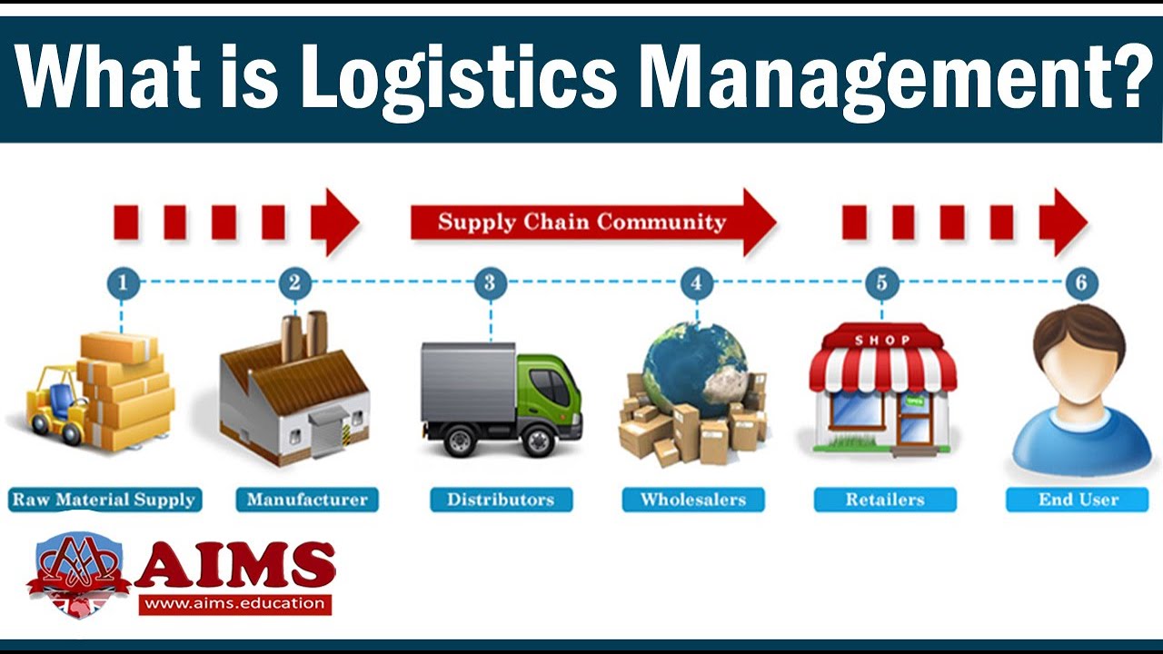 What is Logistics Management? Meaning, Basic Functions, Examples & Strategies AIMS Education