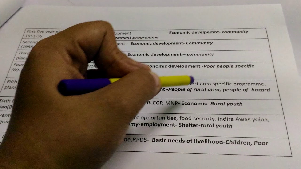 Social planning and social policies in context of India - five years planning programme