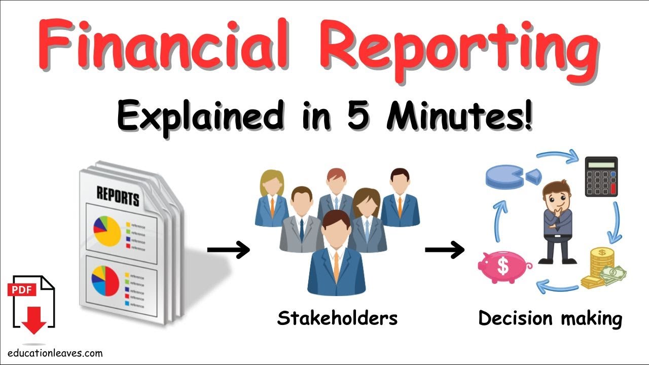 What is Financial reporting? Definition, Types, Benefits of Financial reporting