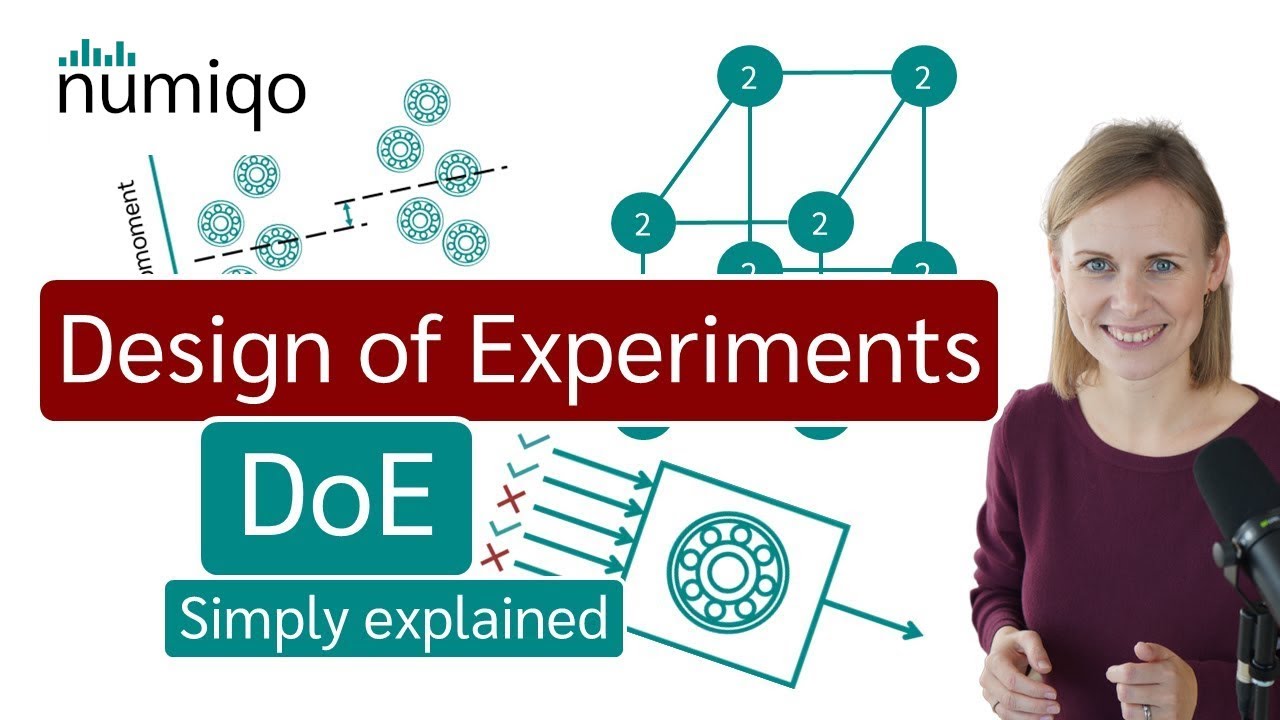 Design of Experiments (DoE) simply explained
