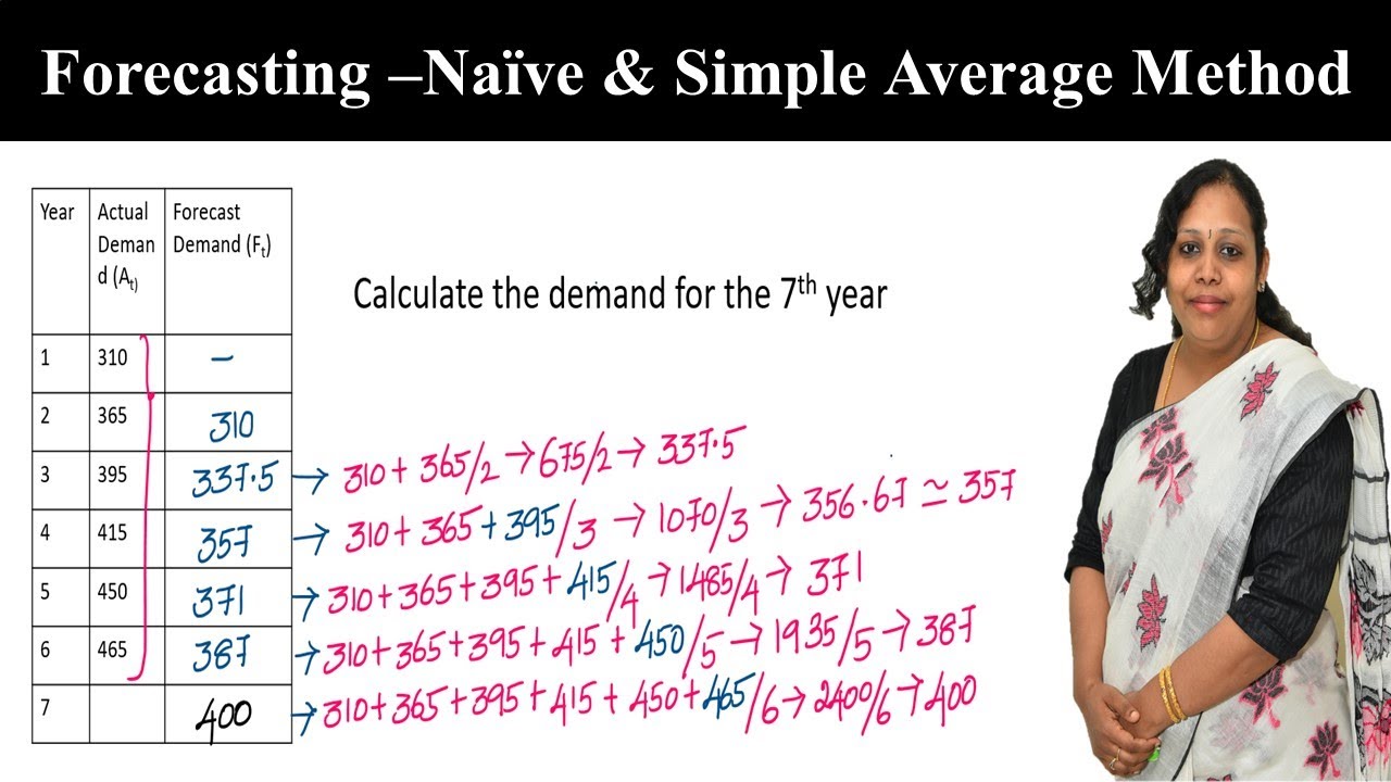 Basic Forecasting Methods - Naive and Simple Average (Mean) Method