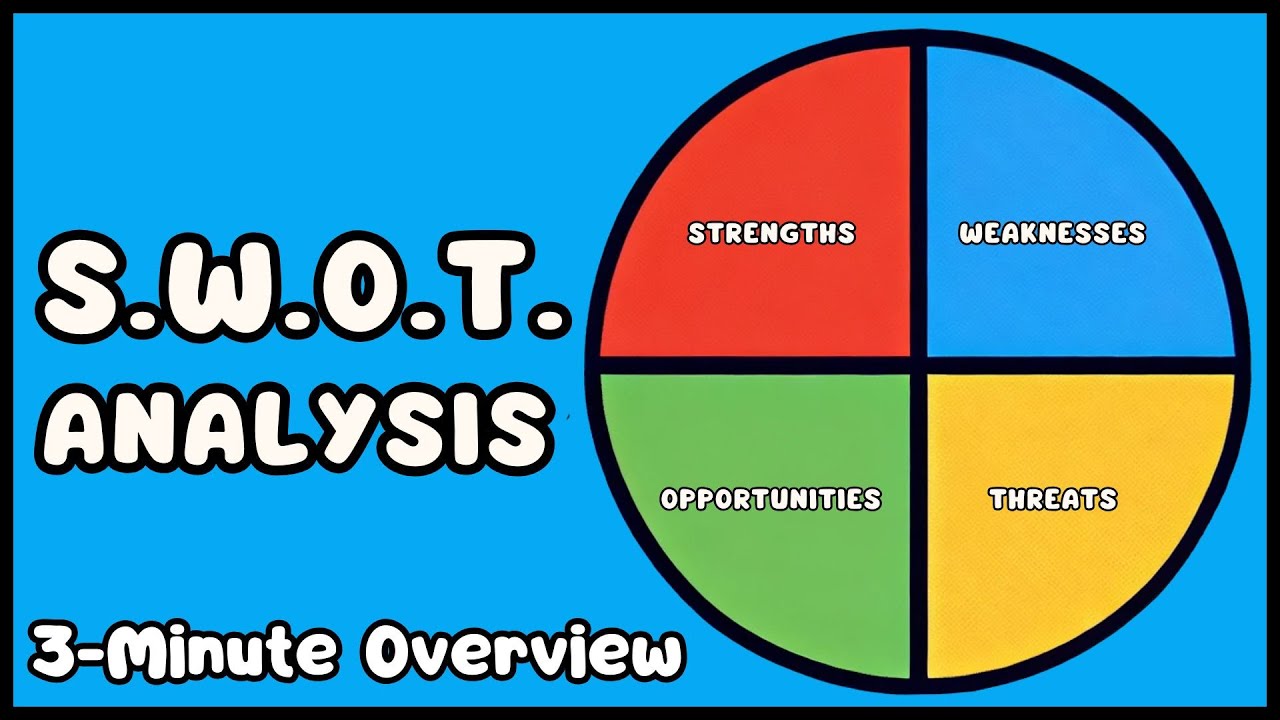 How to do a SWOT Analysis (Explained in 3 Minutes)