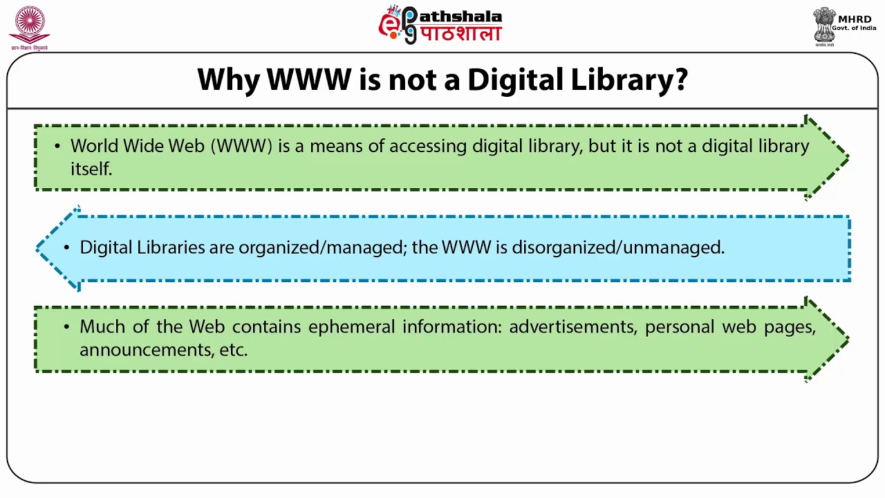 Introduction of Digital Library