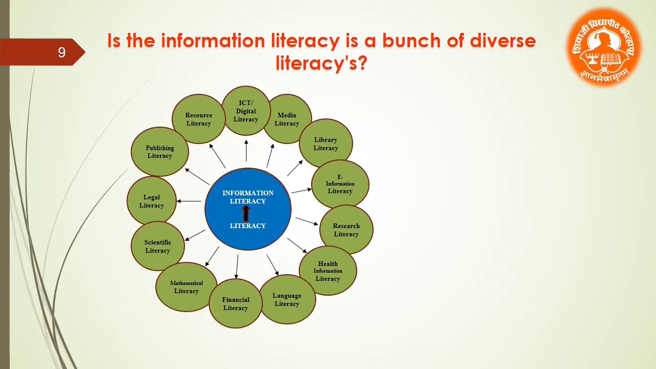 Facets of Information Literacy