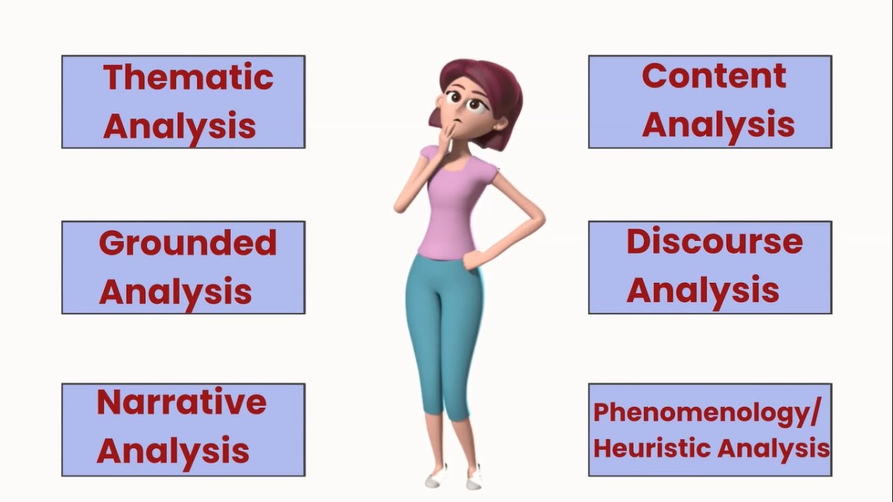 Types of Qualitative Data Analysis Purposes, Steps, Example