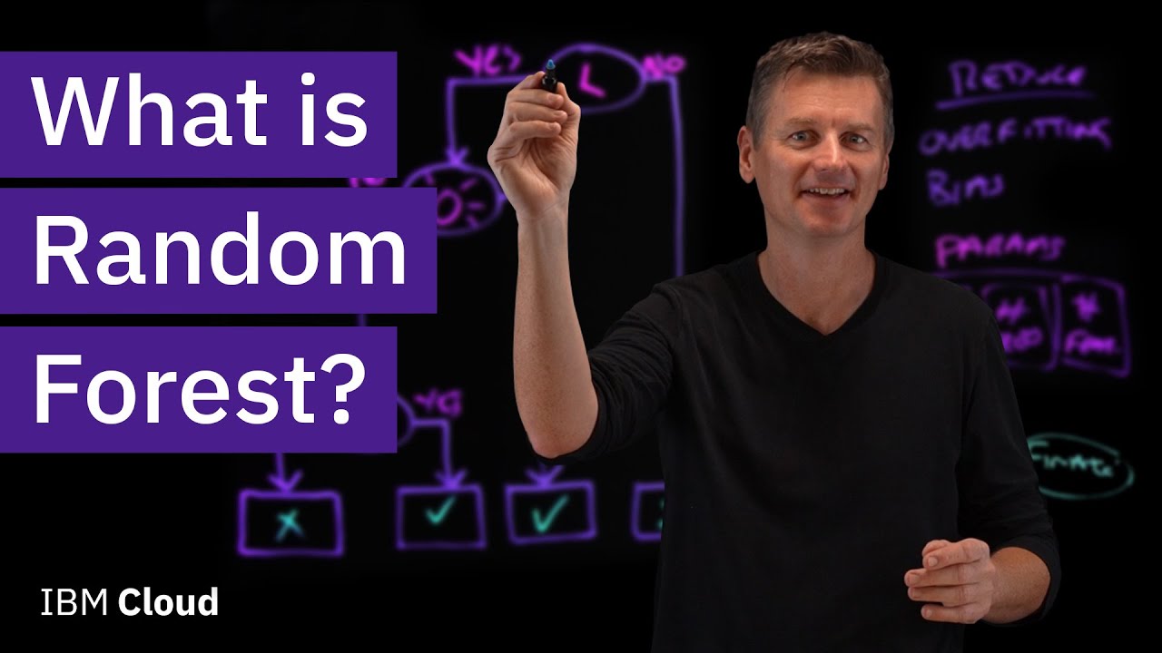 What is Random Forest?