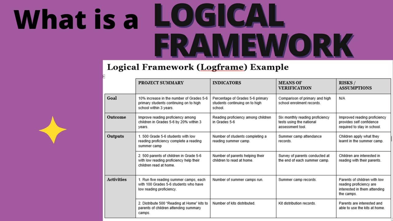 How to develop a logical framework logicalframework monitoringandevaluation evaluation m&e