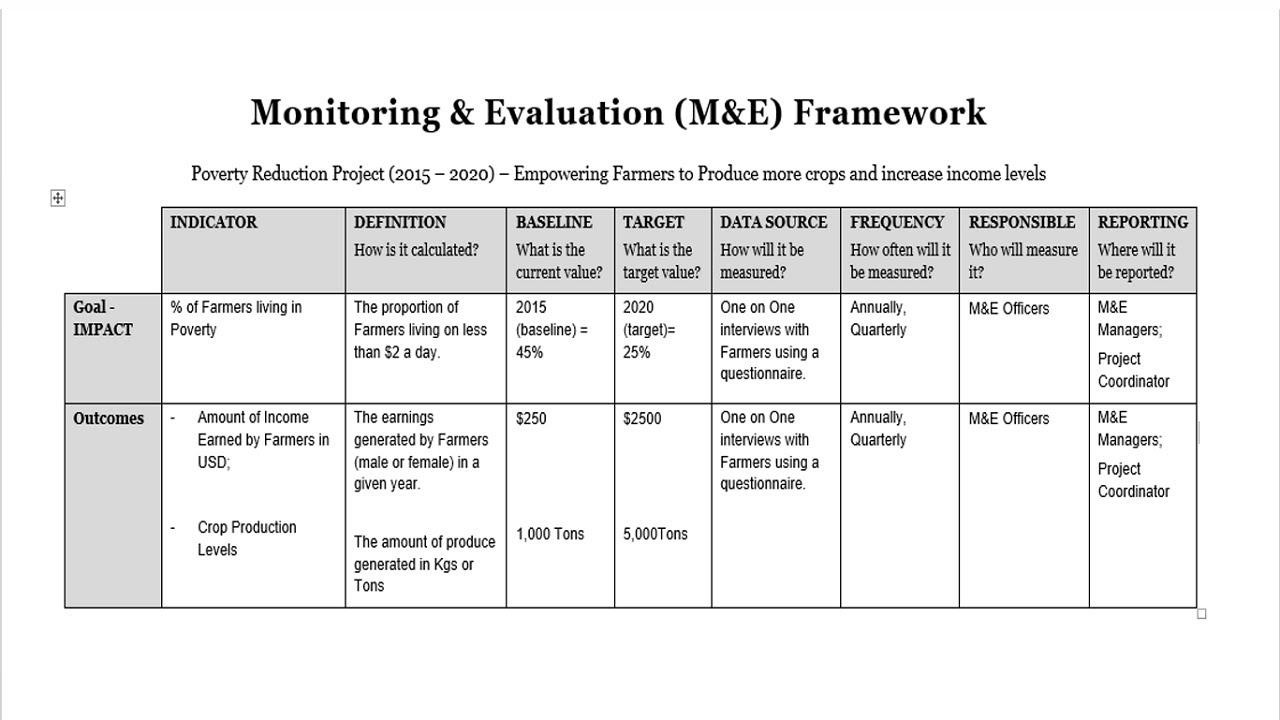 How to develop a Monitoring and Evaluation Framework M&E Daily with COACH ALEXANDER