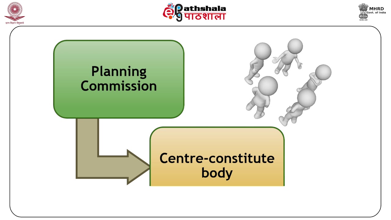 Organizational Structure and Process of Planning at Various levels