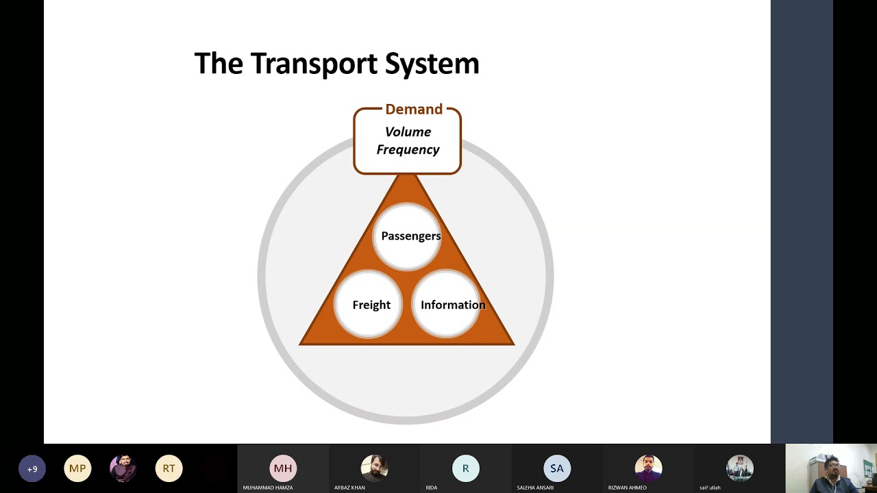 Lecture 1. Transportation Systems Part 2: Planning, Engineering, and Systems