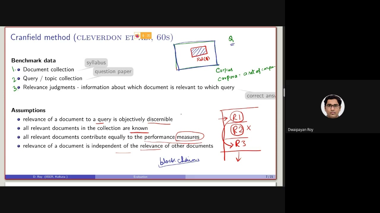 Evaluation of retrieval model-Cranfield paradigm
