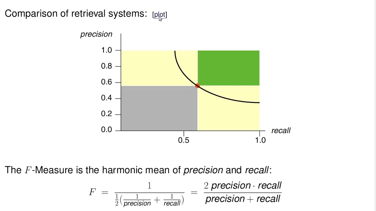 Information Retrieval Evaluation Effectiveness Measures Set Retrieval Effectiveness