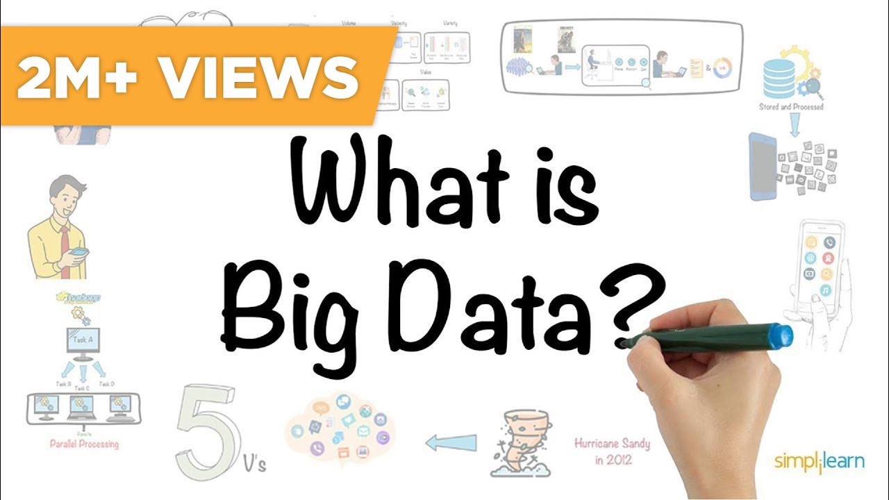 Big Data In 5 Minutes What Is Big Data? Big Data Analytics Big Data Tutorial Simplilearn