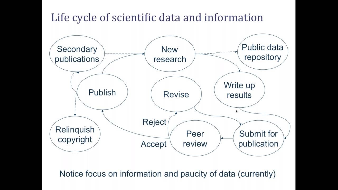 Data Indexing and Retrieval