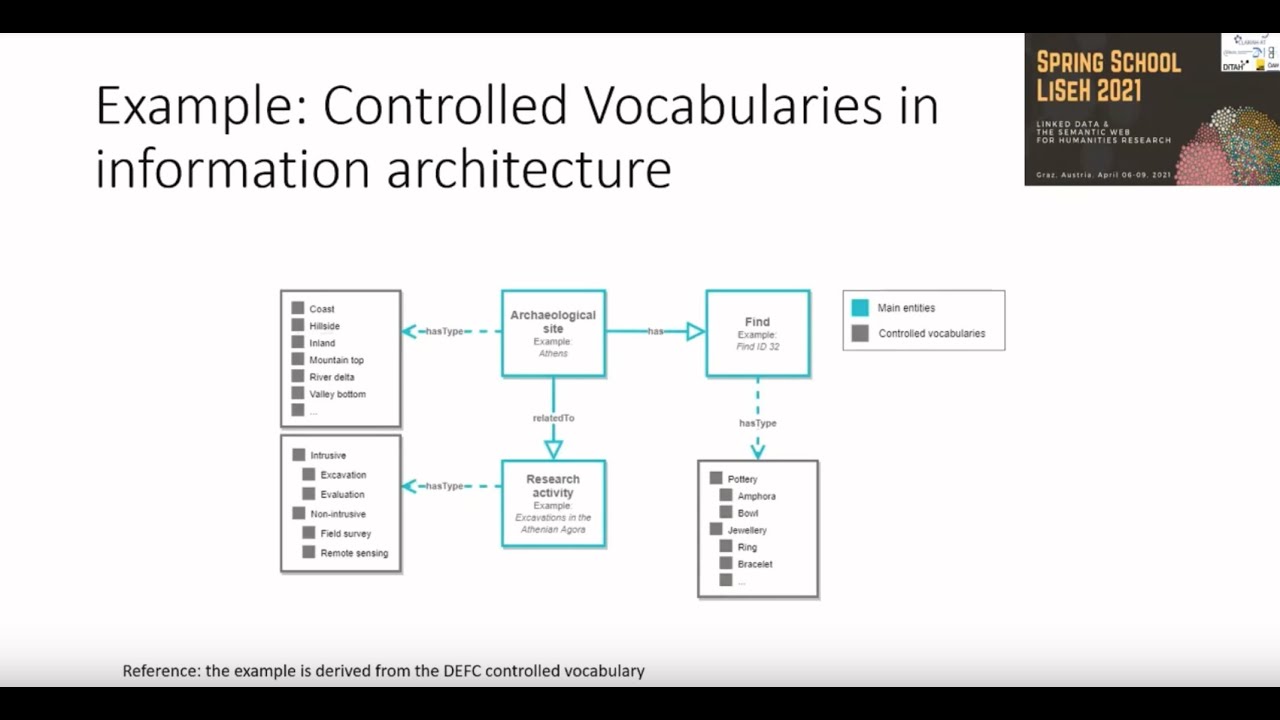 Controlled vocabularies and SKOS