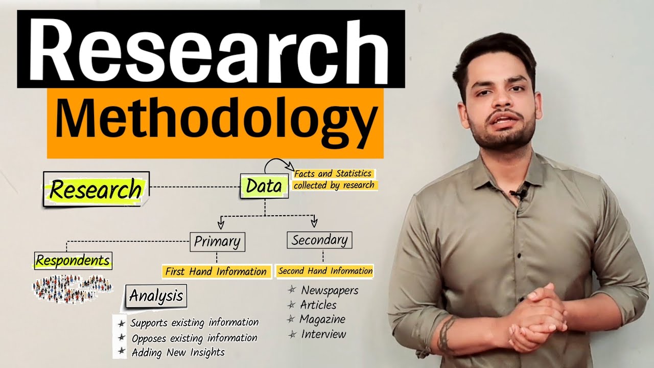 Research Methodology Data