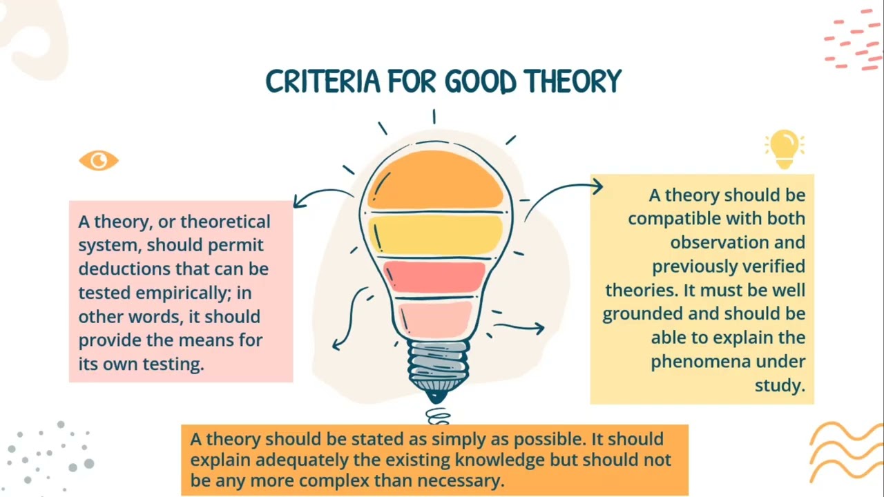 DEVELOPING THE RESEARCH STUDY