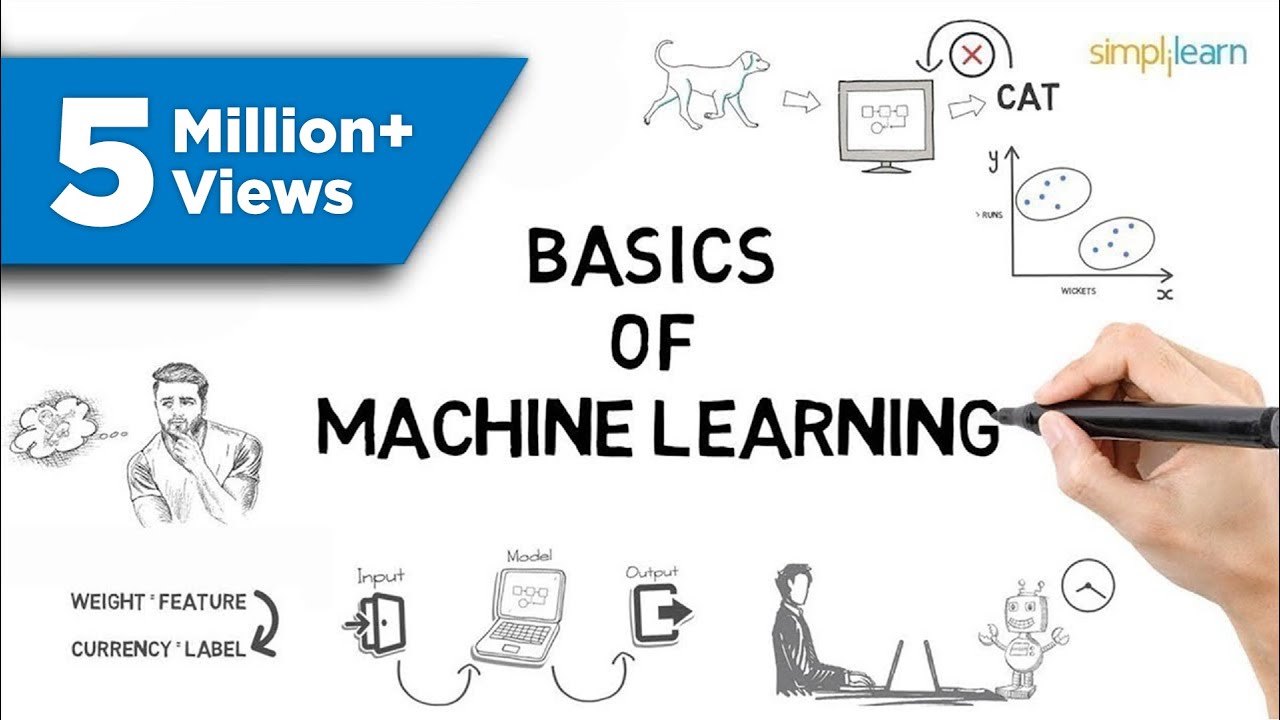 Machine Learning What Is Machine Learning? Introduction To Machine Learning