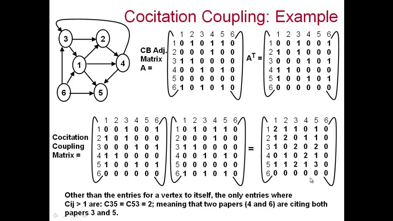 Cocitation Coupling