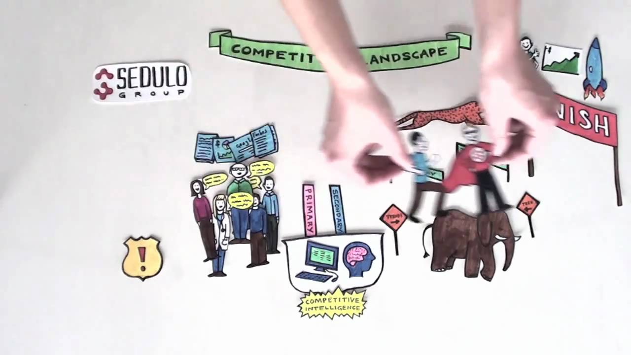 Competitive Intelligence In Short