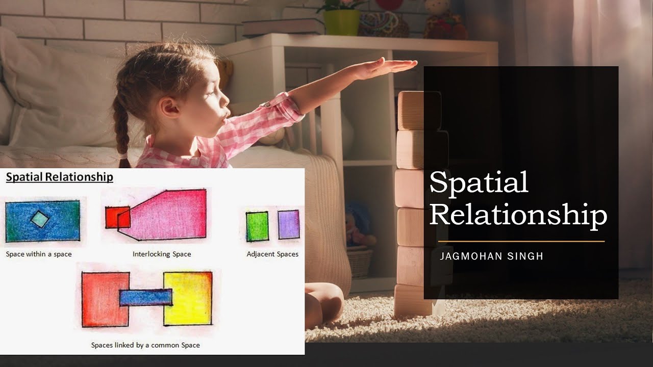 Spatial Relationships in Architecture Architecture Design Relation between spaces B.Arch NATA