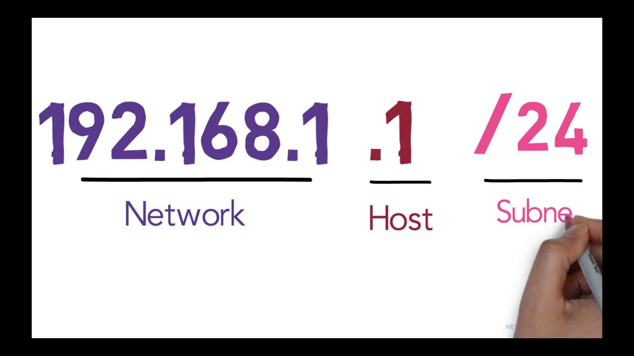 IP address network and host portion subnet mask explained in simple terms