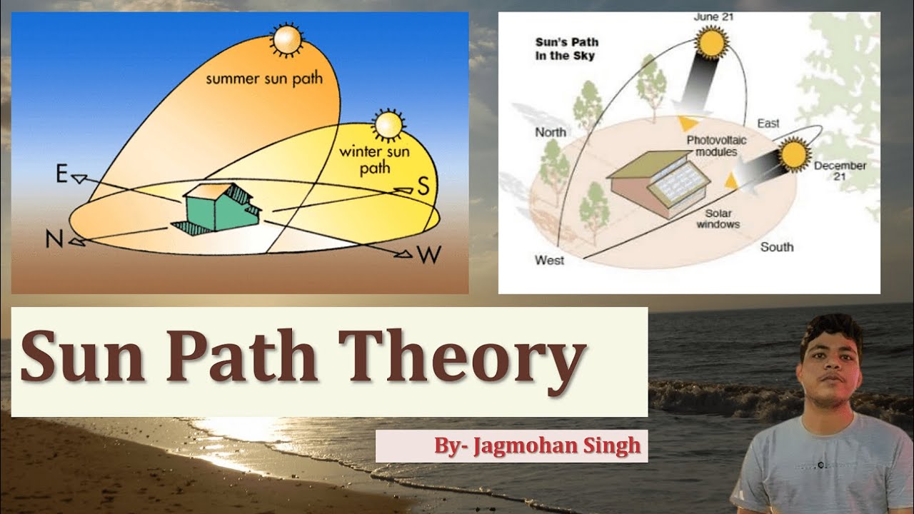 Sun Path Theory Sun Movement Theory B.Arch Important Topic Sun Path Diagram.