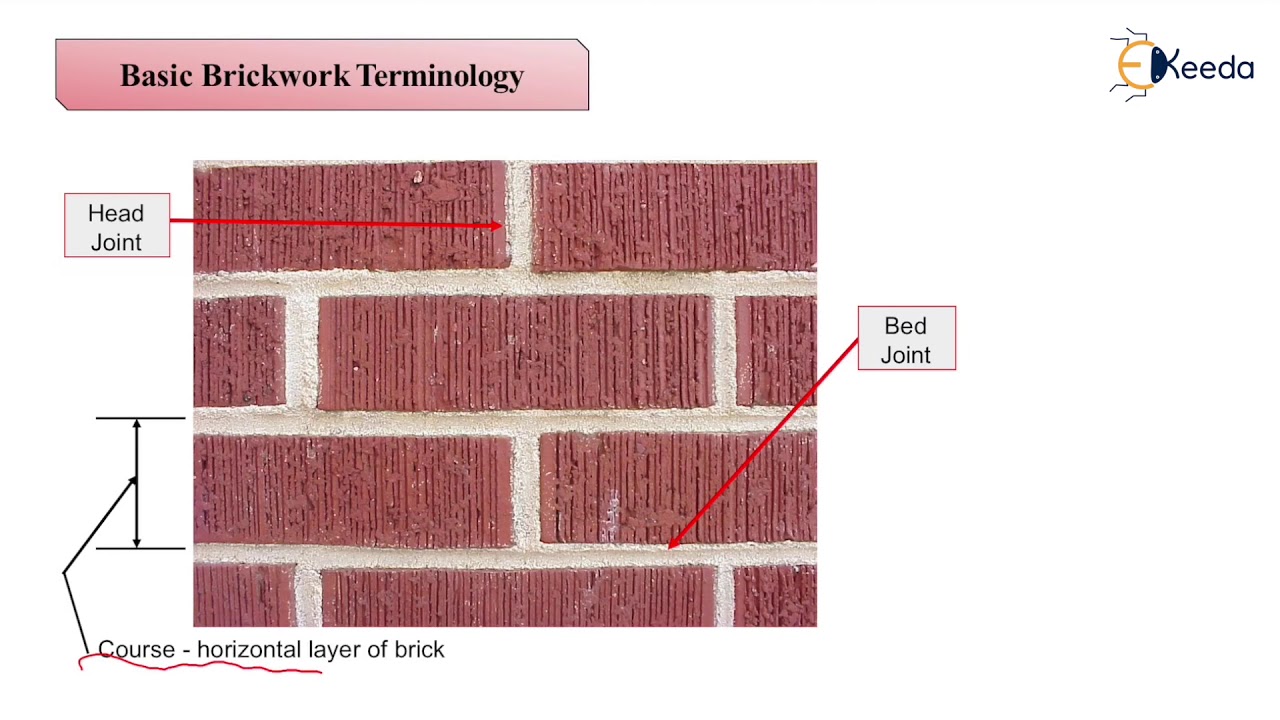 Technical Terms of Brick Masonry - Brick masonry - Building Materials and Construction Technology